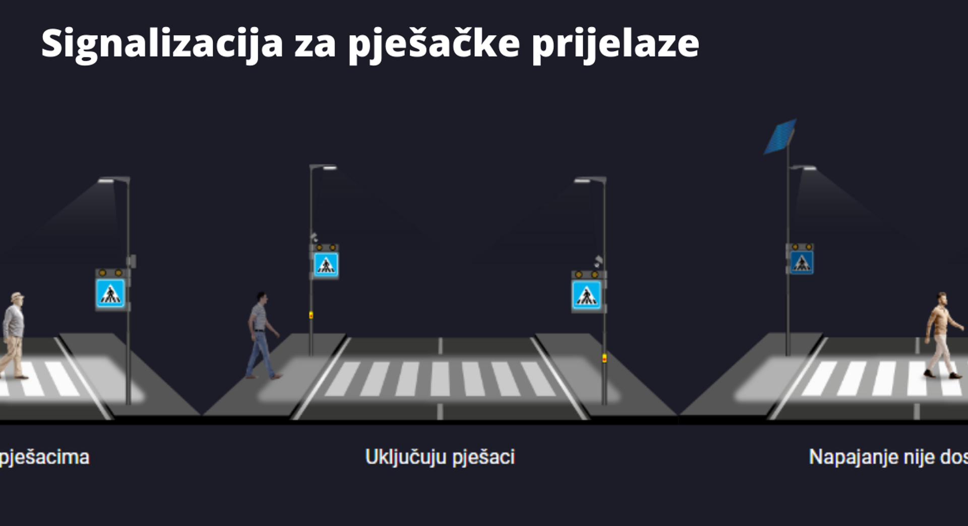 Signalizacija za pješačke prijelaze