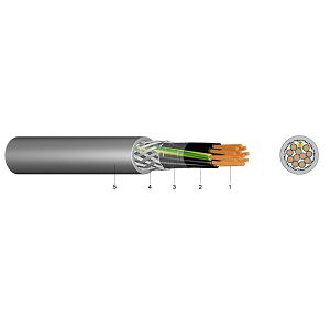 KABEL YSLCY 7×0,75 (JZ)