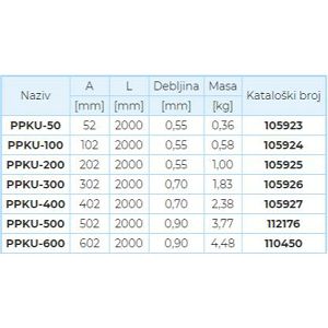 poklopac-kanala-ppku-050-l-2m-sc-metalis-1112006_3.jpg