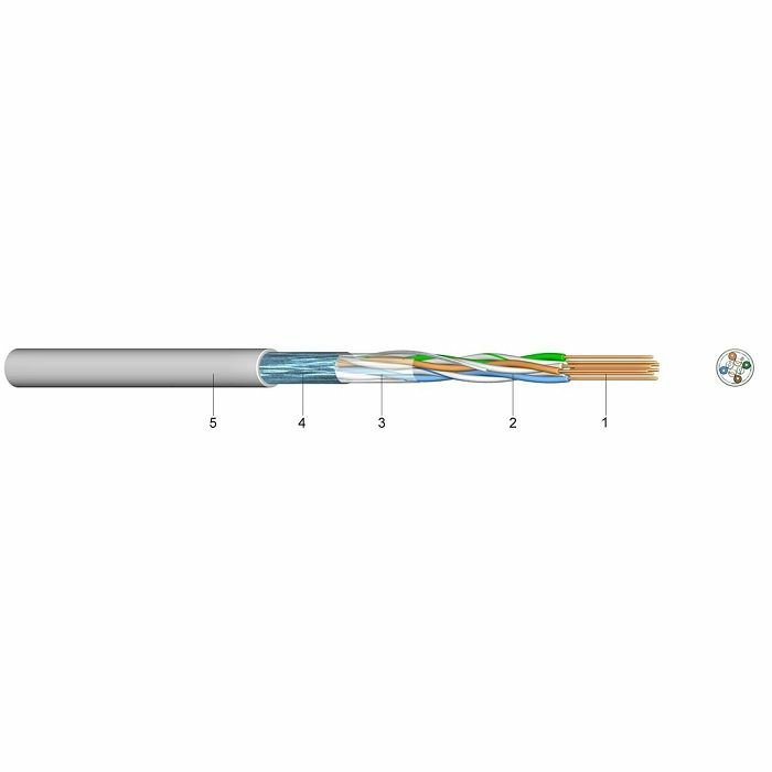 KABEL Cat 6 F/UTP 4×2×AWG23 LSOH (LSHF) (500)