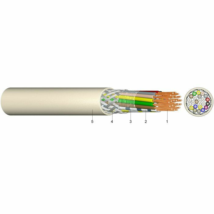 KABEL LiYCY 12×1