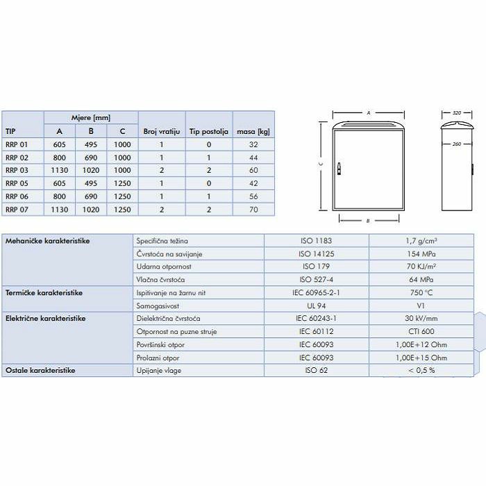 ORMAR SAMOSTOJEĆI RRP 01 F4 (1080v×605š×320d) prazan IP54