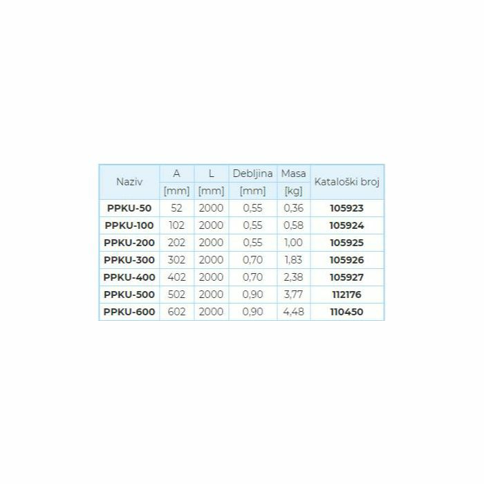 POKLOPAC KANALA PPKU-050 l-2m SC Metalis